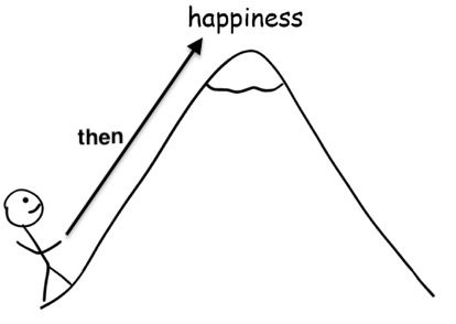 Using then and then being happy